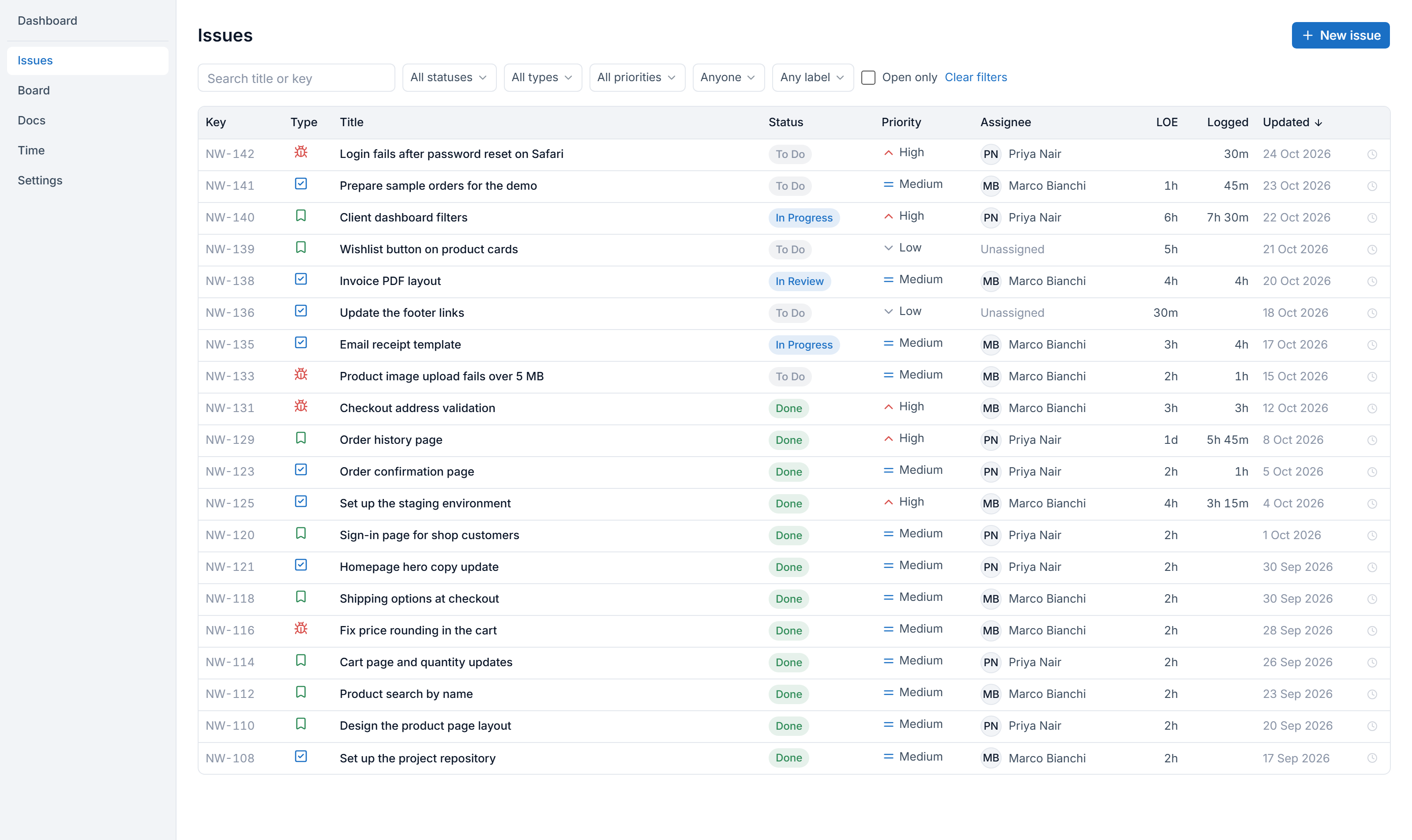 The Eddyline issue list for the Northwind project, with NW-142 at the top, filters for status, type, priority, assignee and label, and estimate and logged time columns.